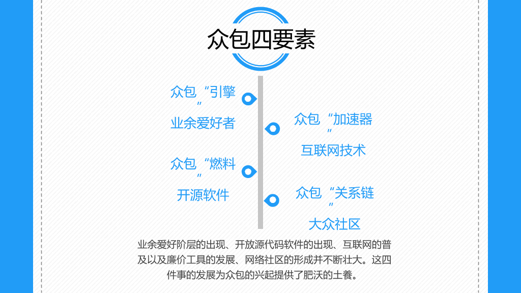 众包:群体力量驱动商业未来PPT读书笔记
