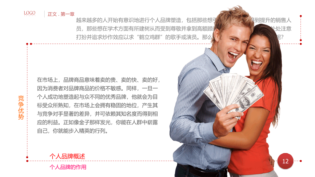个人品牌建设培训PPT课件
