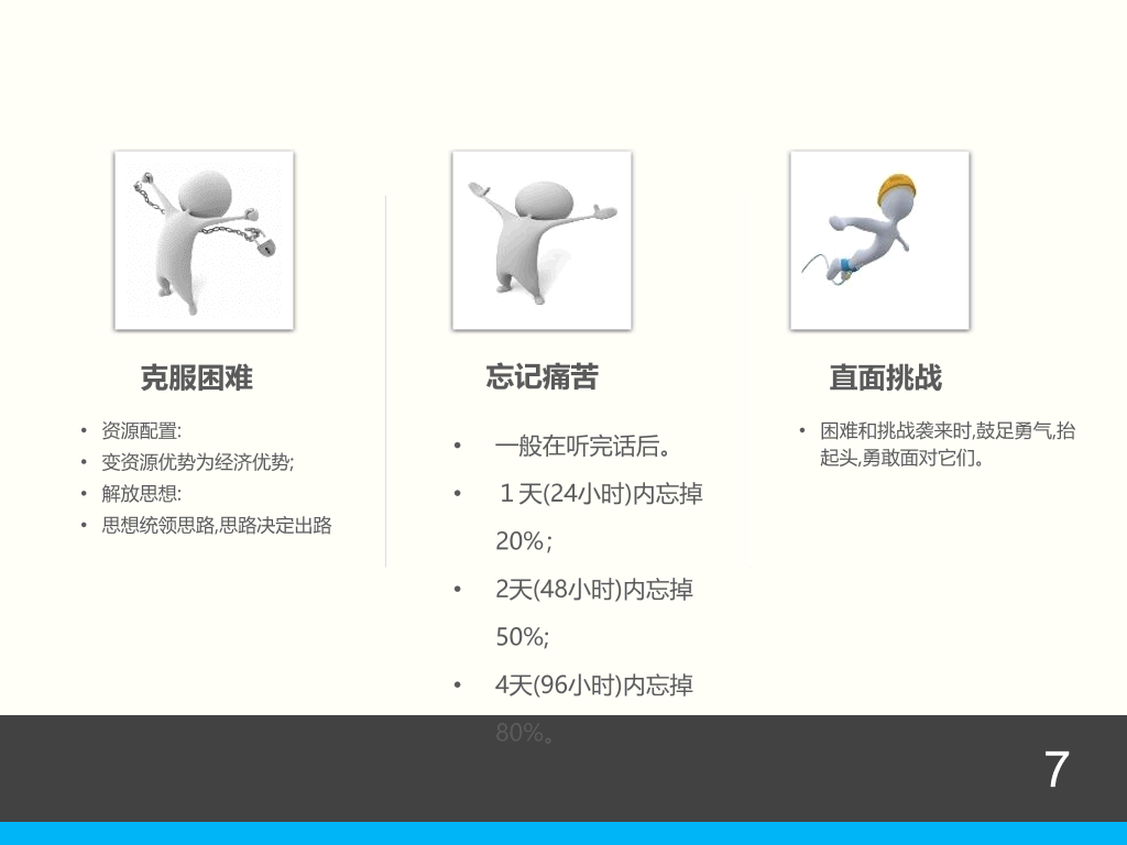情商管理培训PPT课件下载