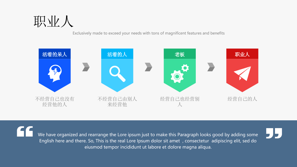 职业化素养提升培训PPT课件