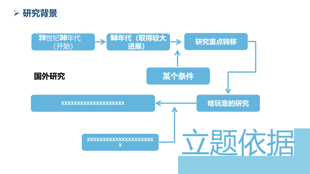 微生物学开题报告PPT模板