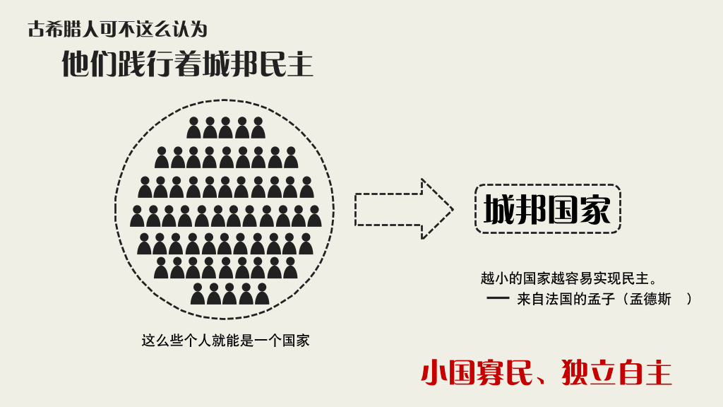 古代希腊民主政治PPT课件