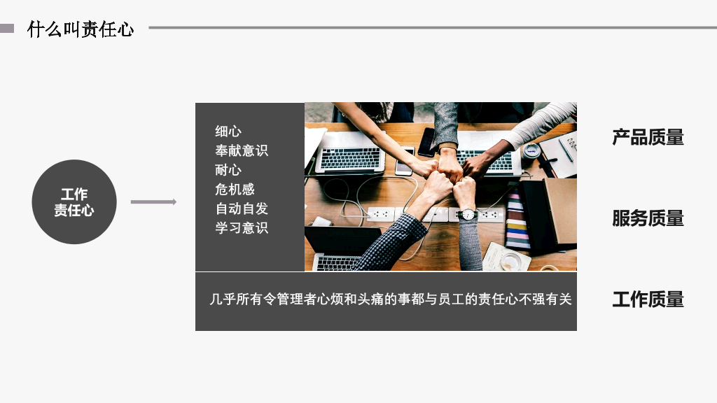 责任心勇于担当培训PPT模板
