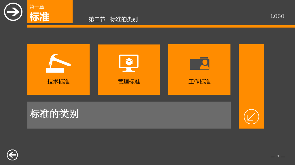 标准管理实务PPT培训课件