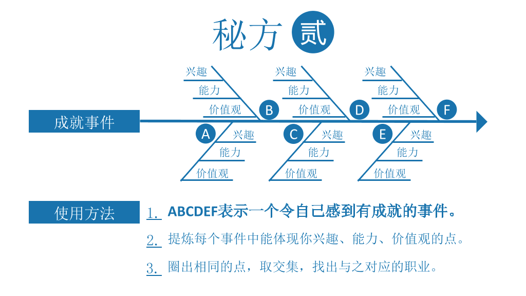 拼的是现在比的是将来PPT