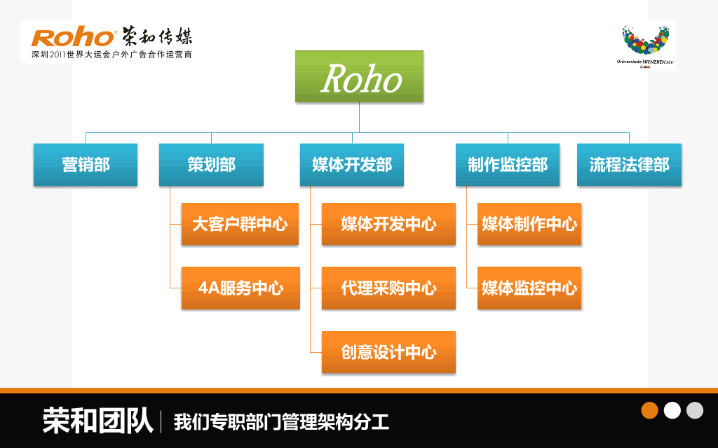 广告传媒公司简介介绍PPT