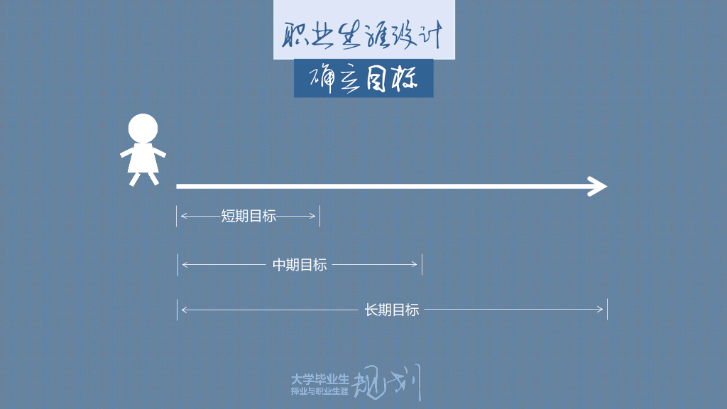 大学生职业规划指导PPT