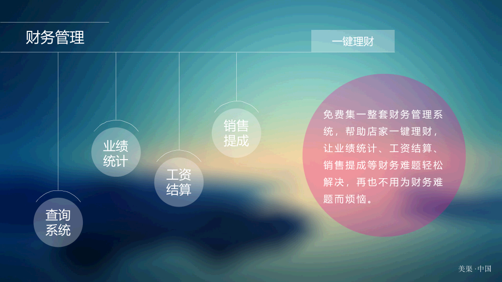 美发行业信息平台推广PPT