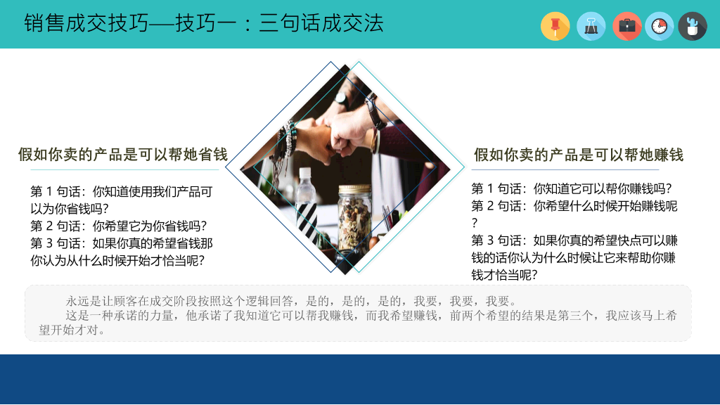 销售人员技能培训PPT模板