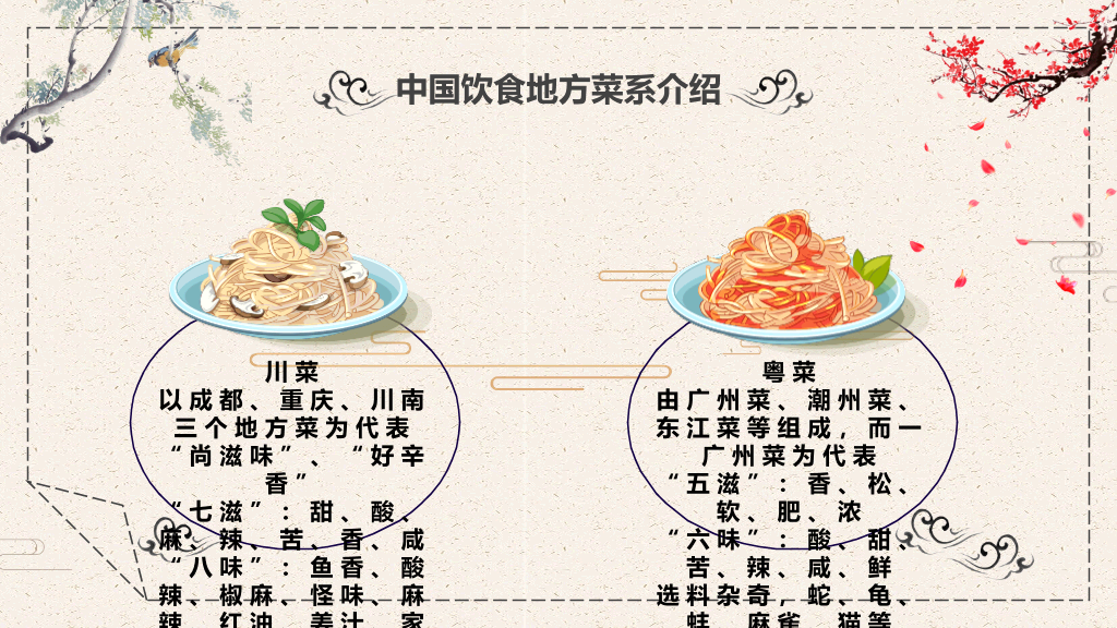 中国美食文化介绍PPT模板
