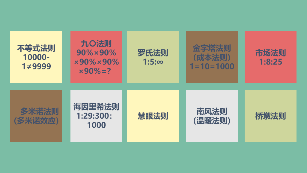 安全生产十大定律PPT作品