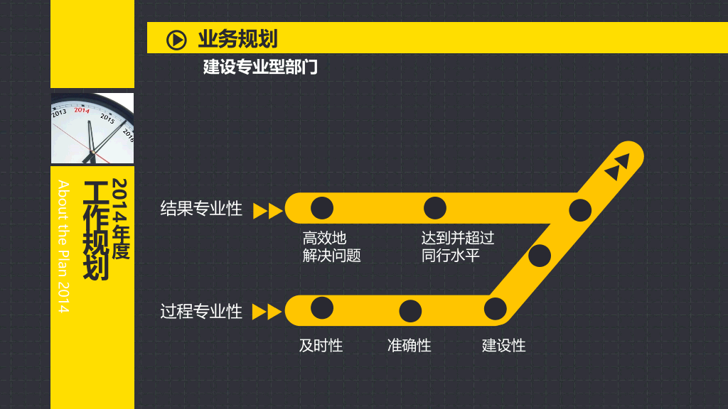 岗位竞聘述职报告PPT模板