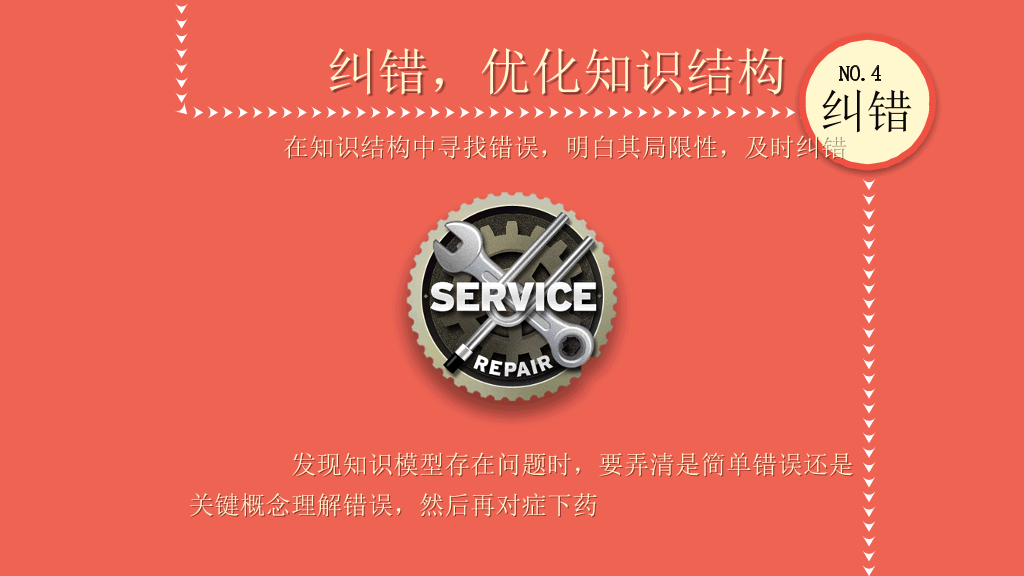 《如何高效学习》读书PPT