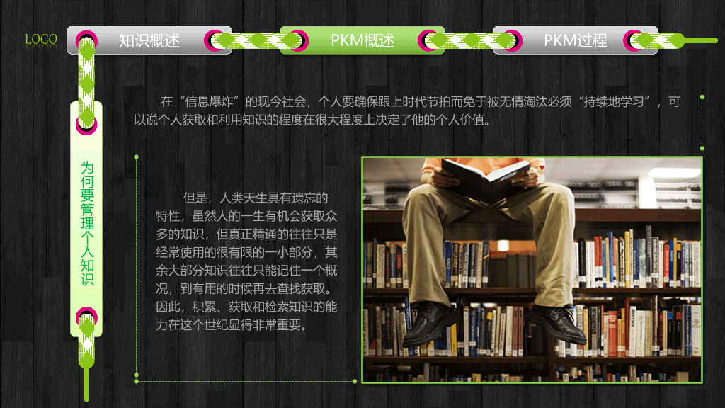 个人知识管理培训PPT课件