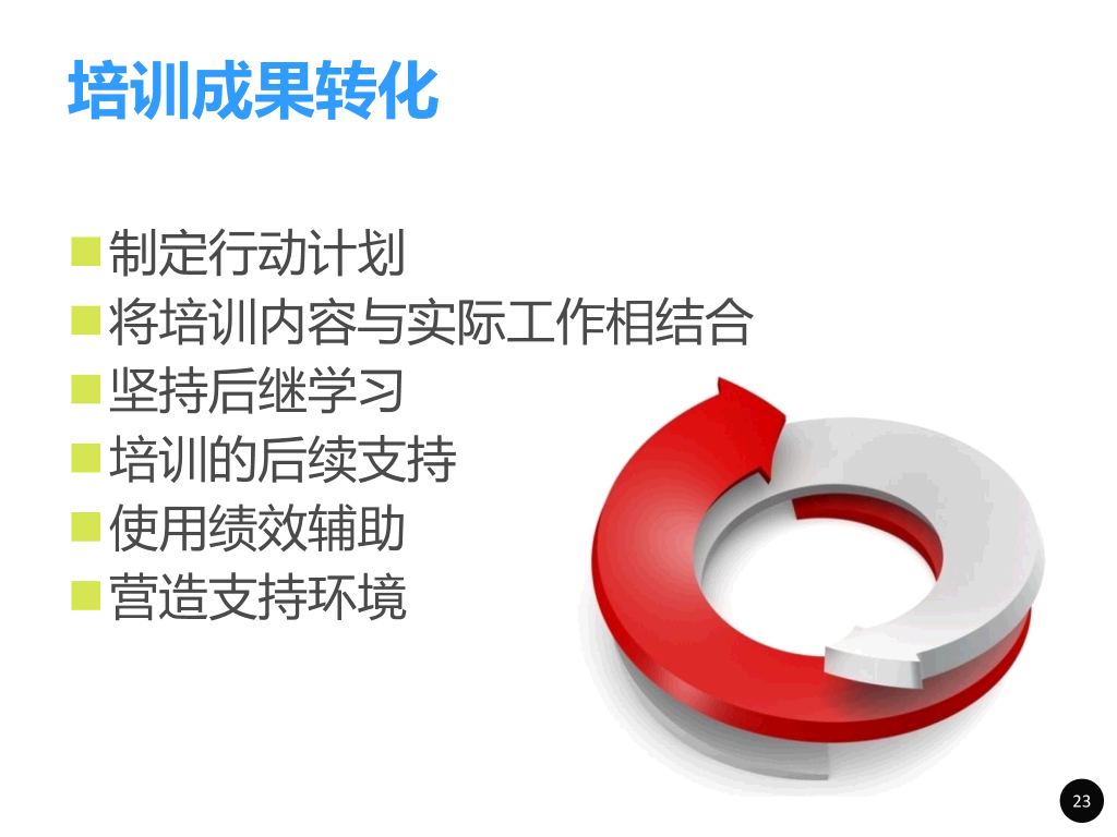 内训师培训PPT课件