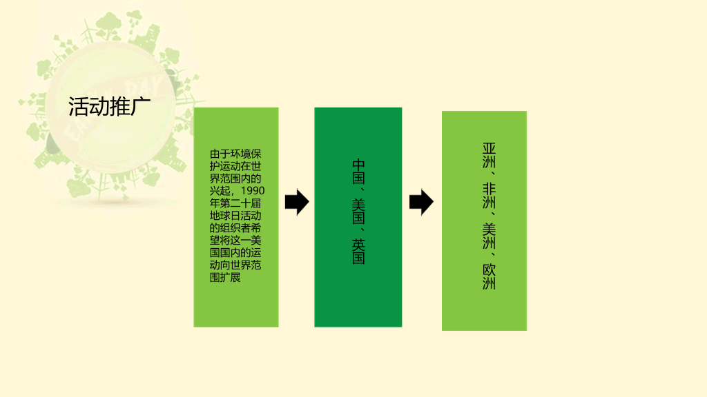 世界地球日主题宣传PPT模板