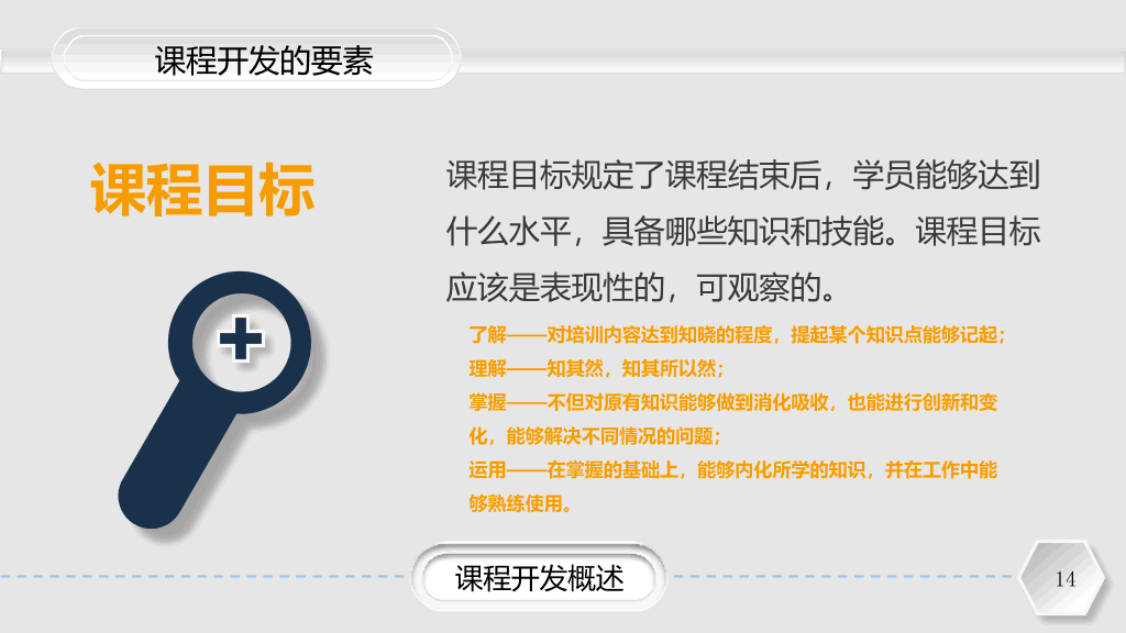 企业培训课程开发实务PPT课件