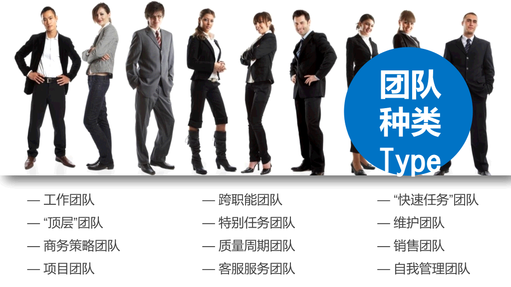 团队合作团队建设培训PPT课件