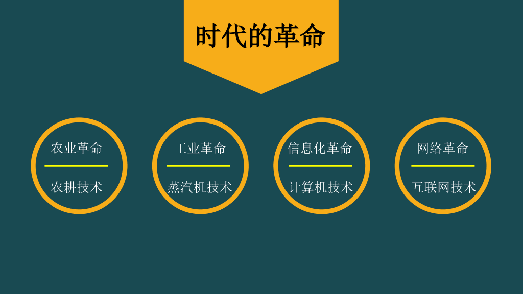 《时代的变换》读书笔记PPT