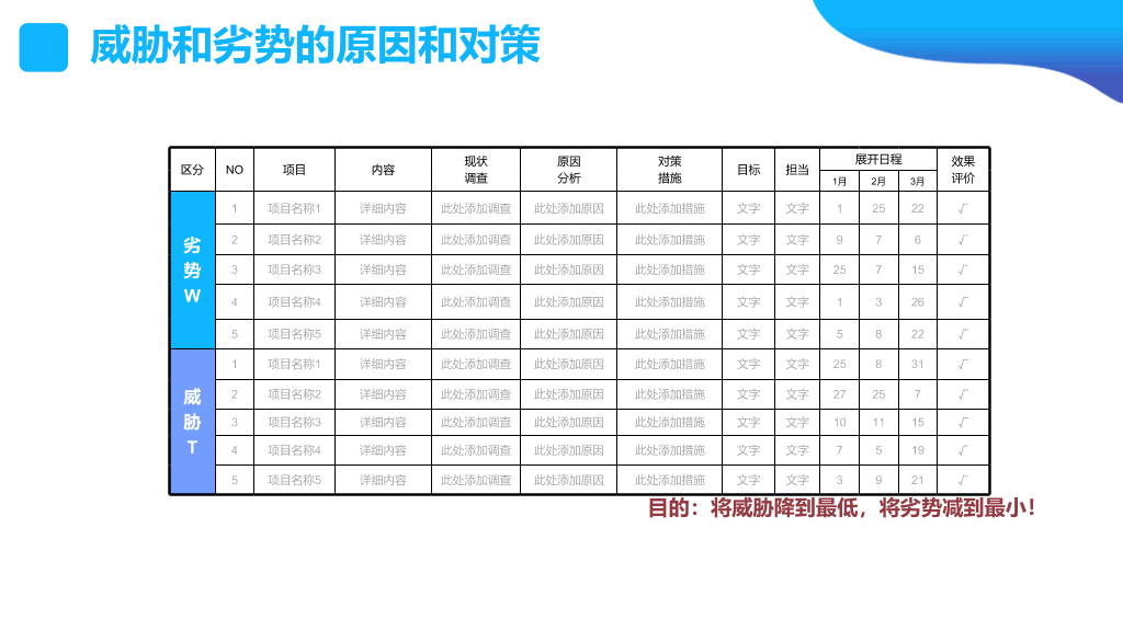 SWOT分析培训课件PPT模板