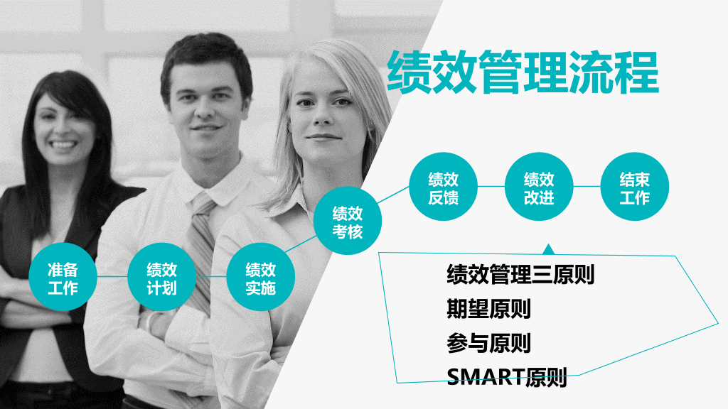 公司HR人力资源管理PPT模板
