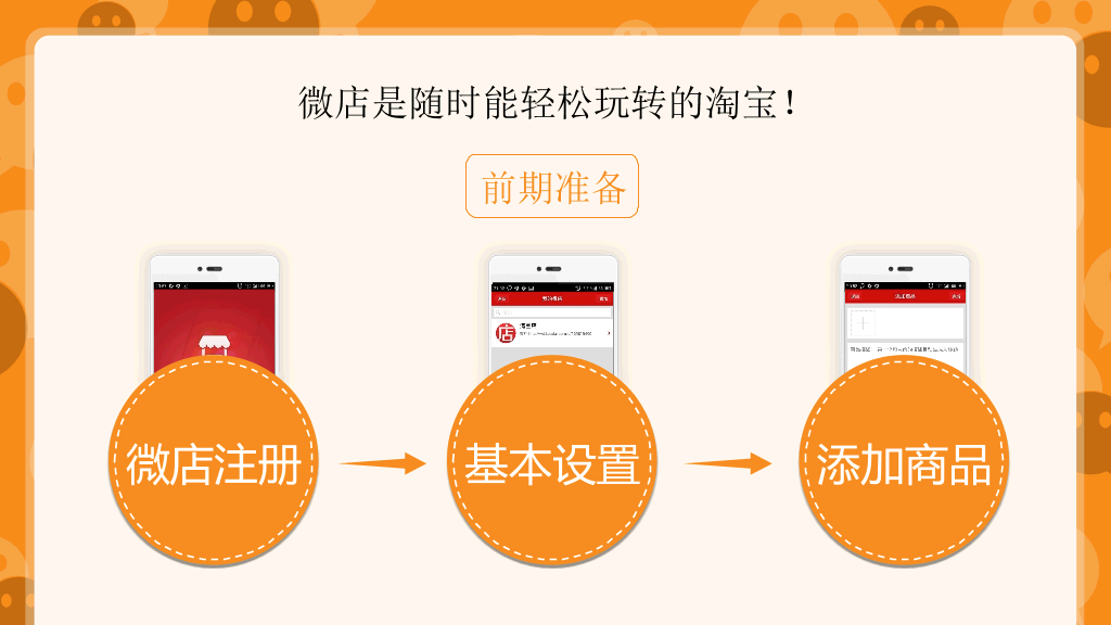 微店怎样开才赚钱PPT
