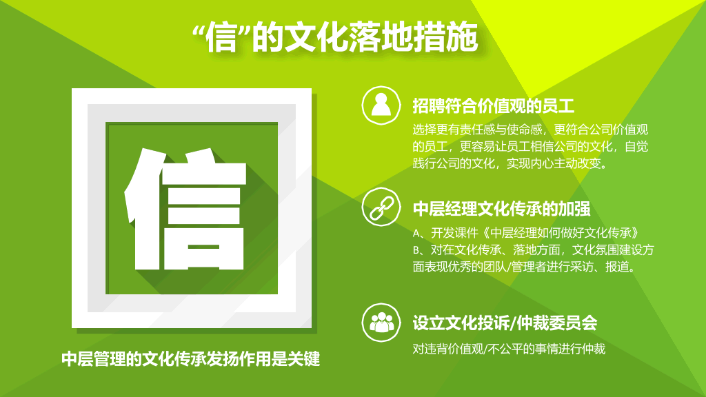 企业文化落地推演PPT课件