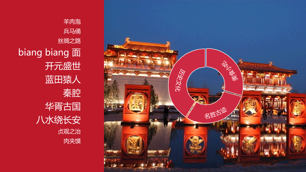 历史名城西安介绍简介PPT
