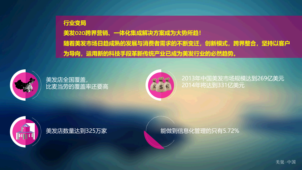 美发行业信息平台推广PPT