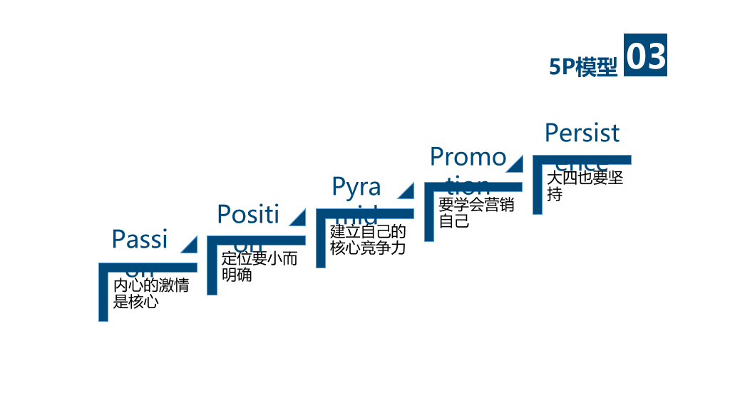 《拼的是现在比的是将来》PPT读书笔记