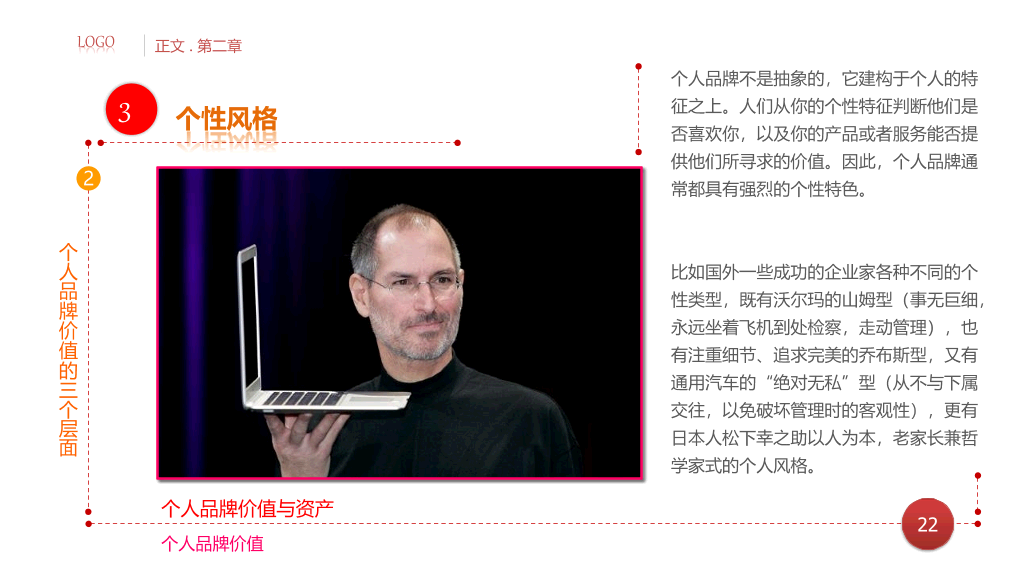 个人品牌建设培训PPT课件