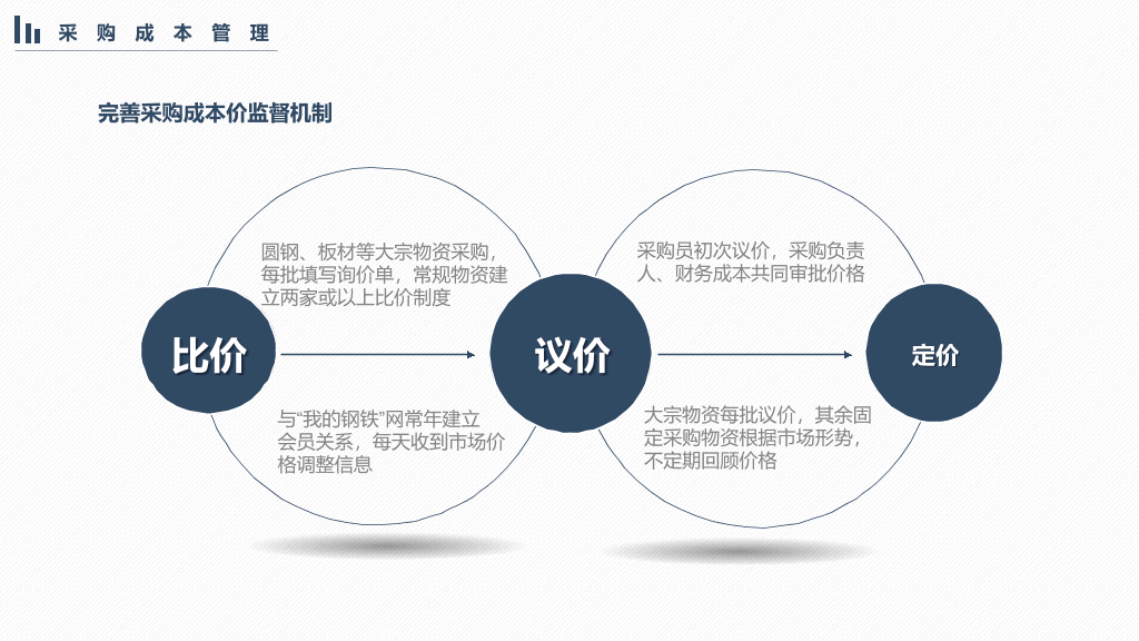 简约实用工作总结计划PPT模板