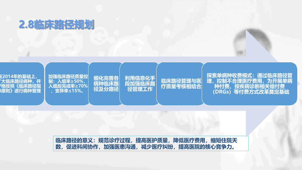 医院科室年终工作总结PPT模板