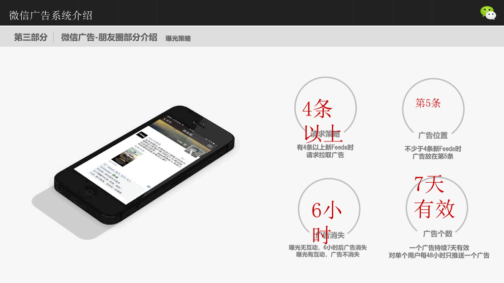 微信广告系统介绍PPT模板
