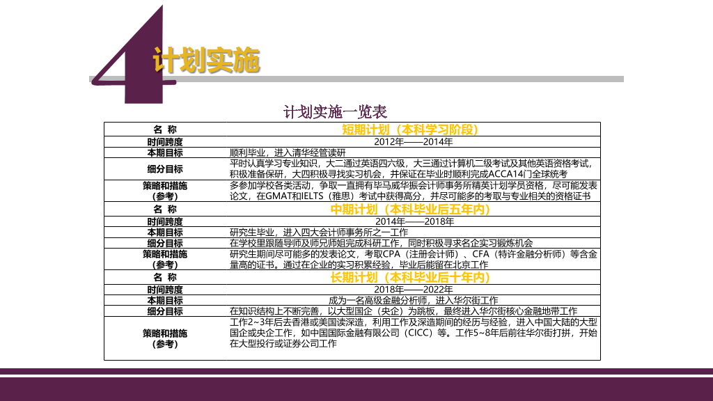 大学生个人职业规划PPT模板