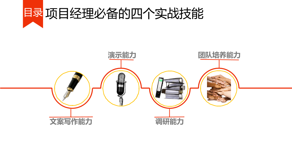 《超越对手》读书笔记PPT