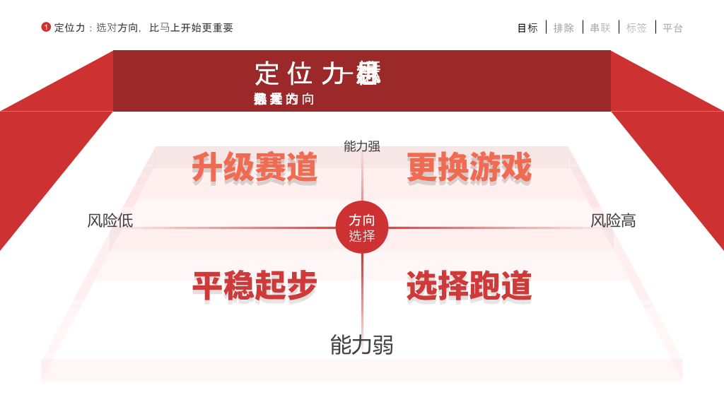 《高效学习7堂课》读书笔记PPT