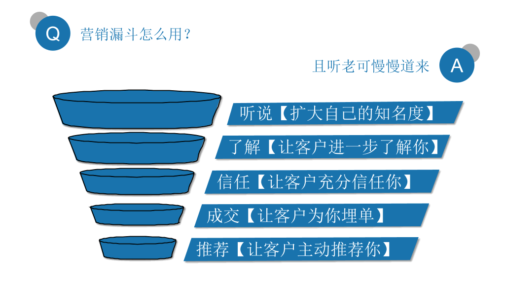 拼的是现在比的是将来PPT