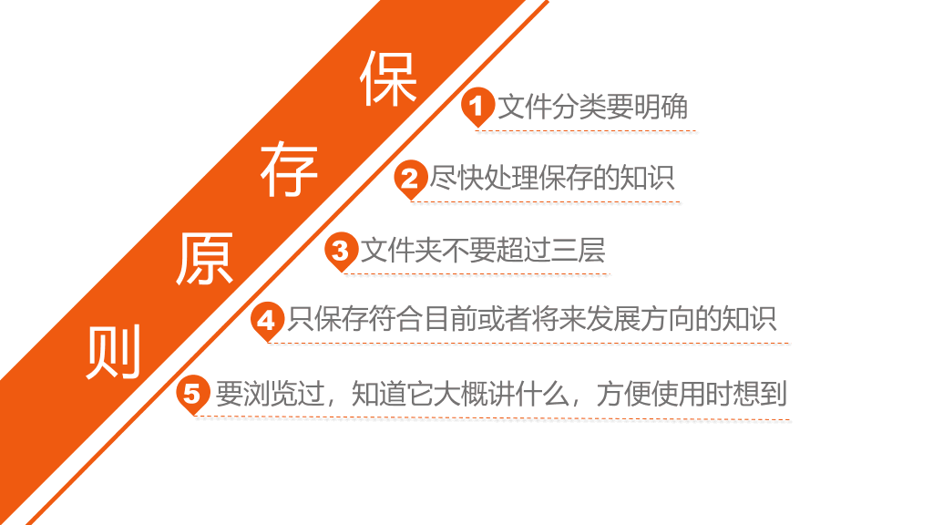 你的知识需要管理PPT