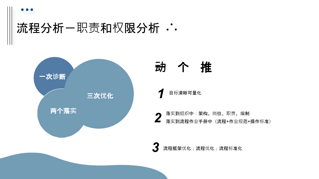 流程管理培训课件PPT模板