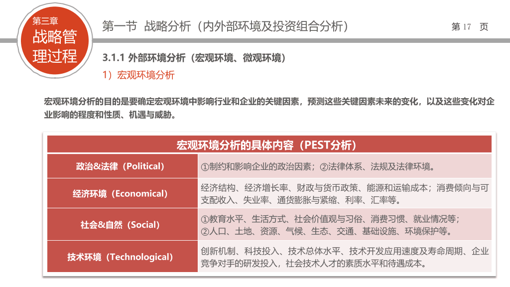 企业战略管理培训PPT课件