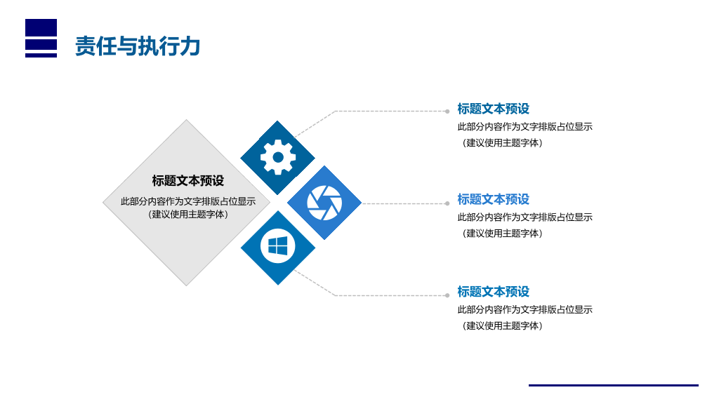 责任与执行力培训PPT课件模板