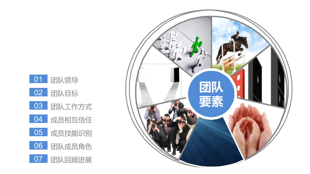 团队合作团队建设培训PPT课件