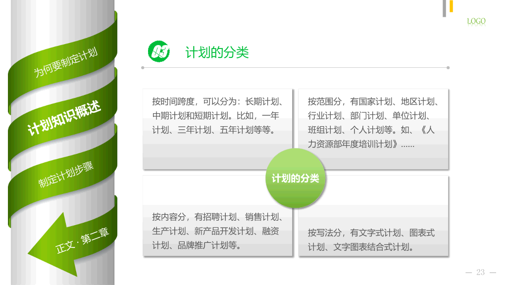 如何制定计划员工培训PPT课件