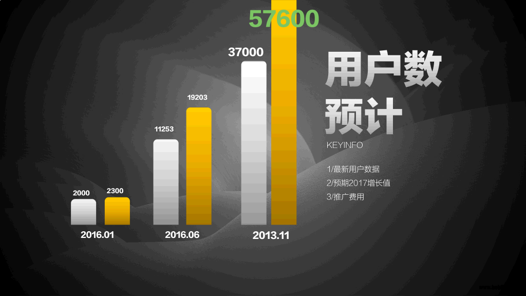 网络游戏创业计划书PPT模板