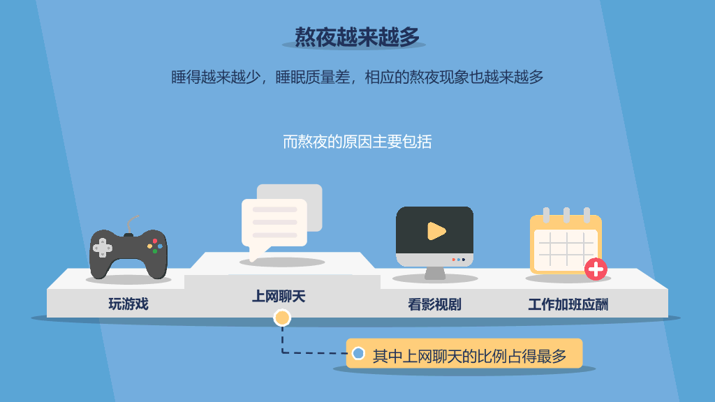 失眠睡眠质量报告PPT模板