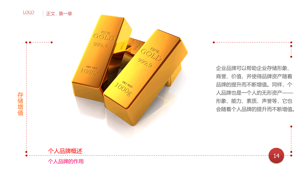 个人品牌建设培训PPT课件