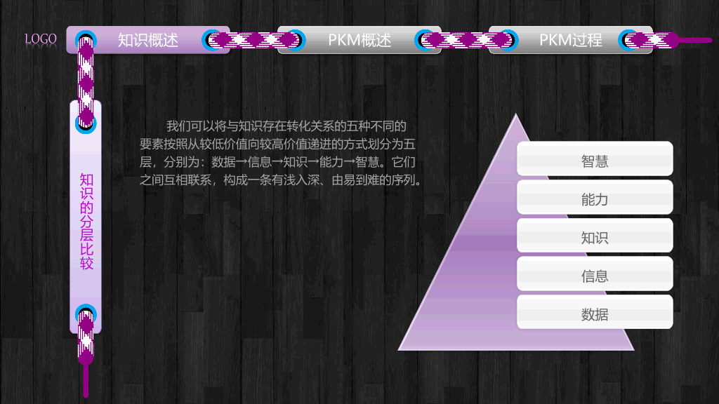 个人知识管理培训PPT课件