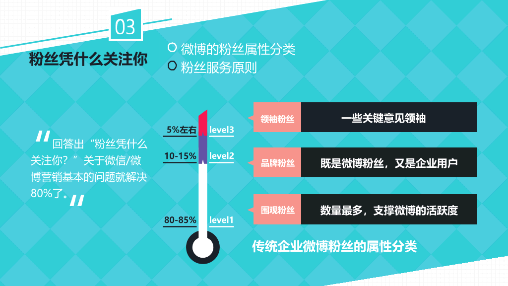 《左手微博右手微信》PPT读书笔记