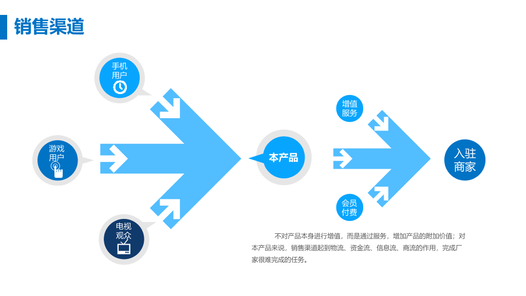 创业融资商业计划书PPT模板